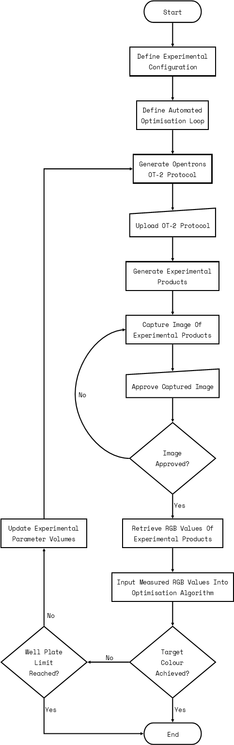 Example OptoBot Workflow